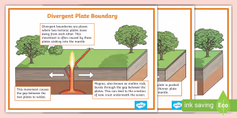 Tectonic Plate Boundaries Posters